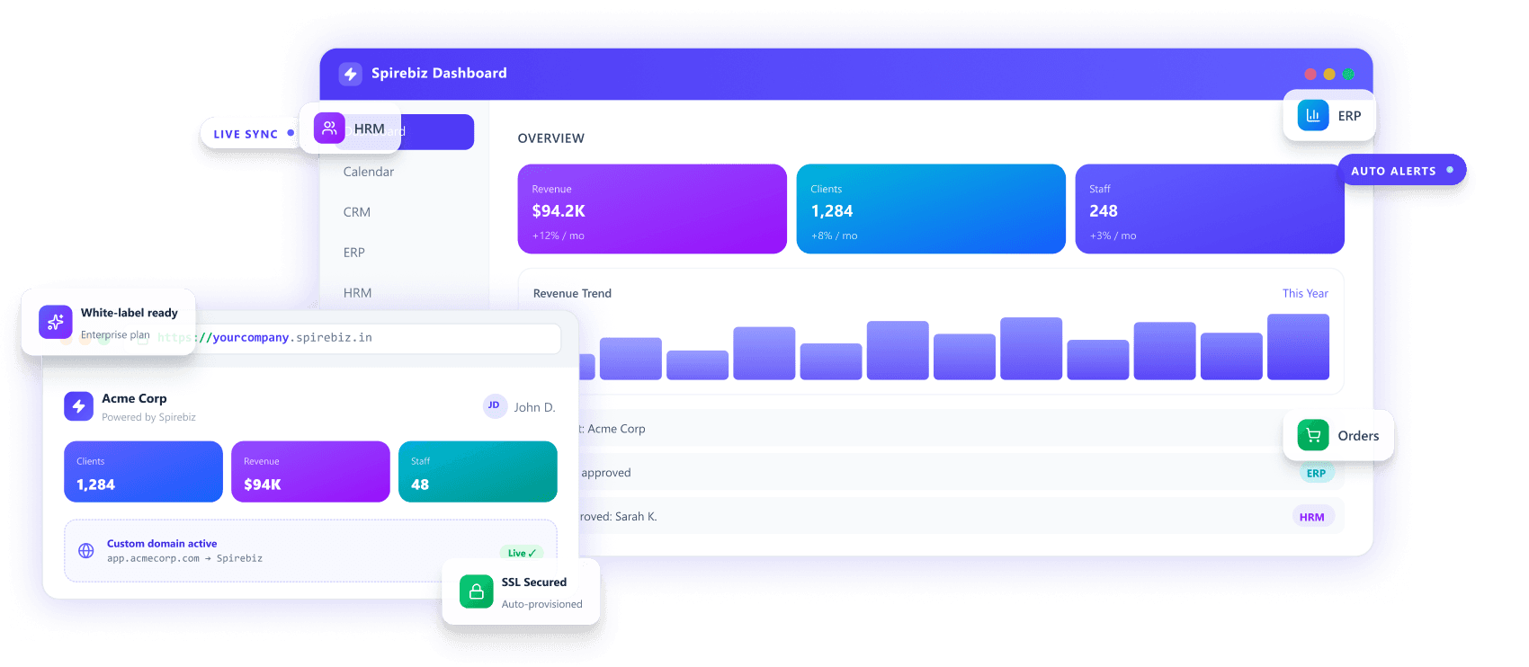 Spirebiz ERP & CRM Platform