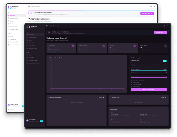 Trade Market Strategy Analysis Dashboard